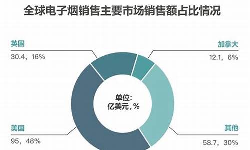 悦刻电子烟被央视点名(悦刻电子烟害人)