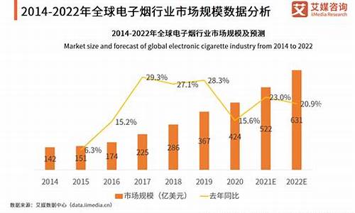 电子烟做柚子还是悦刻赚钱(柚子电子烟好抽还是悦刻电子烟好抽)